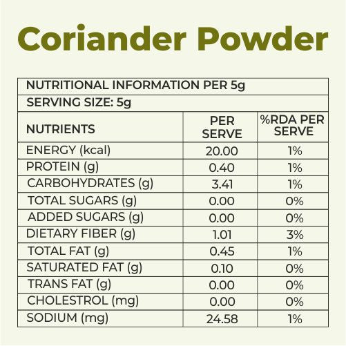 Khetika Coriander Powder