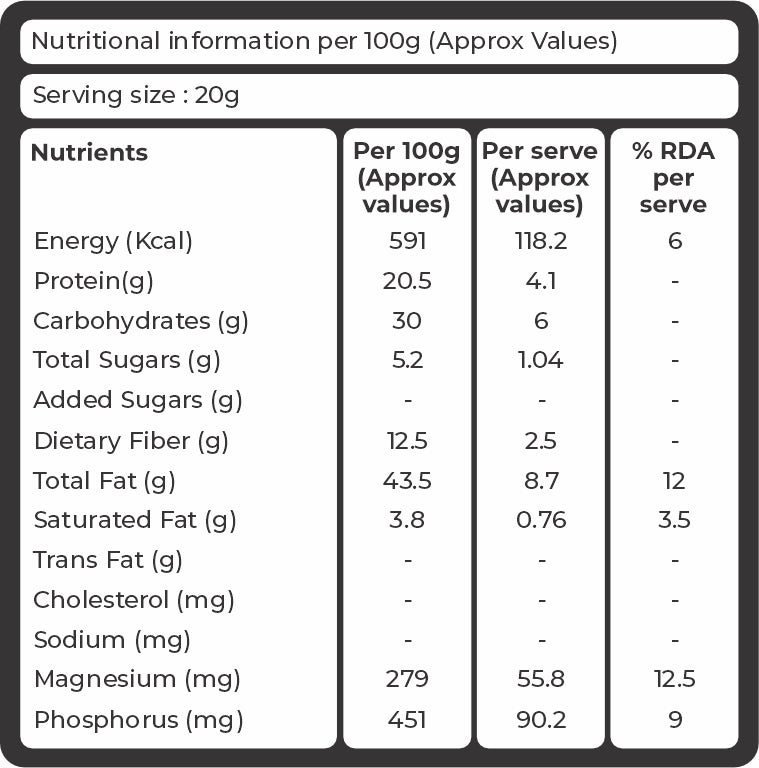 Khetika 100% Natural Popular Almonds