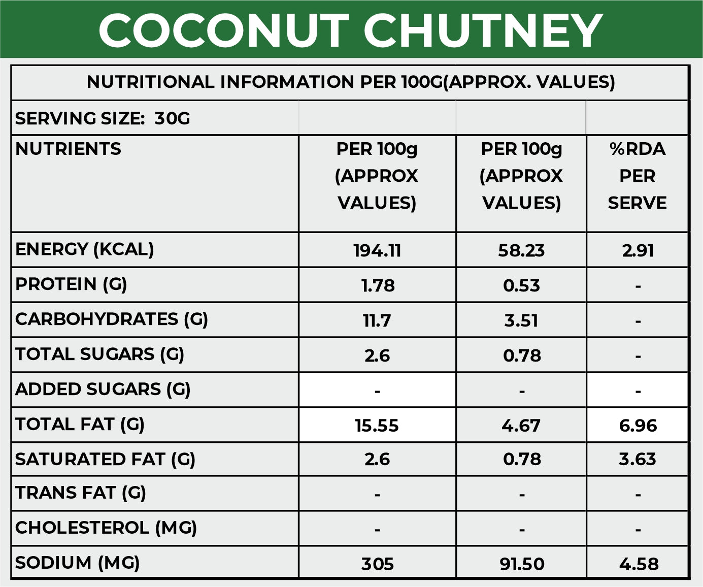 Khetika Coconut Chutney