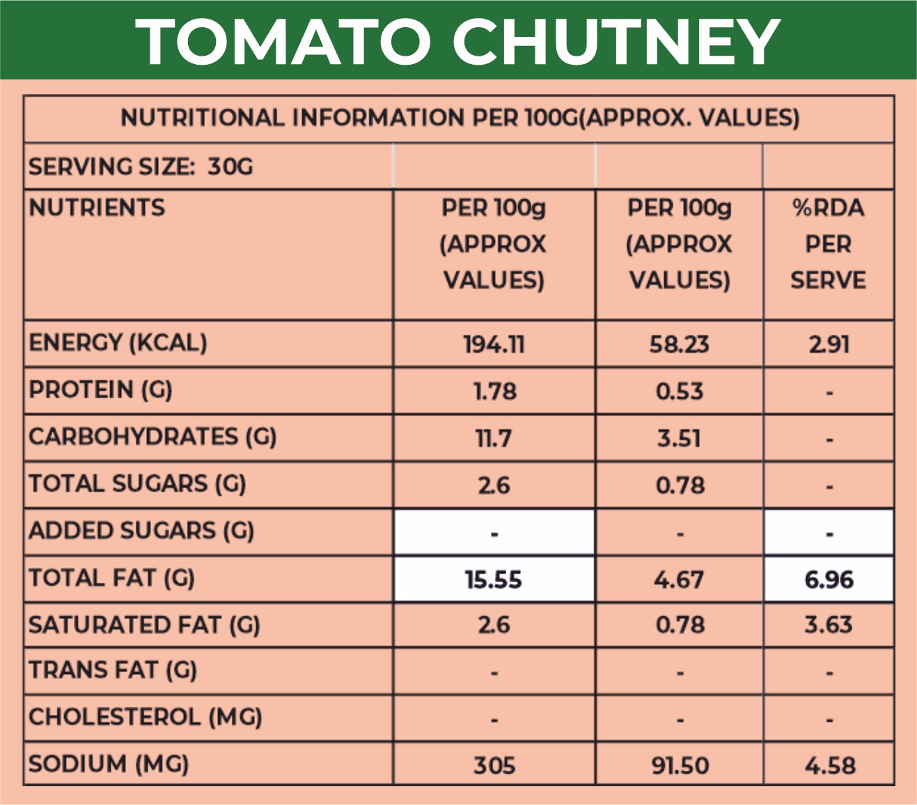 Khetika Peanut Chutney