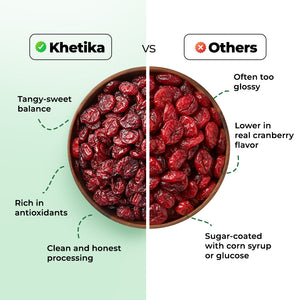 Khetika Premium Cranberry