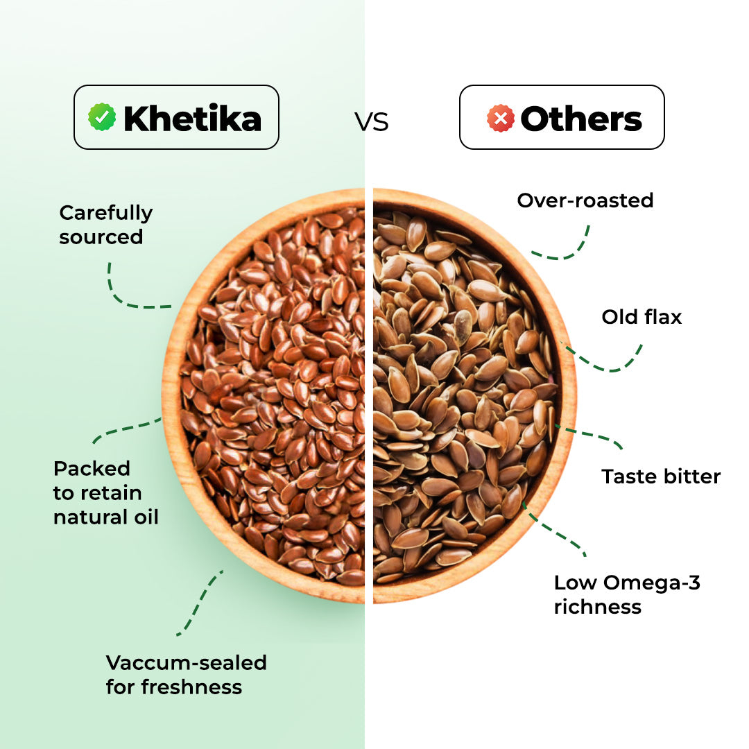 Khetika Premium Flax Seeds