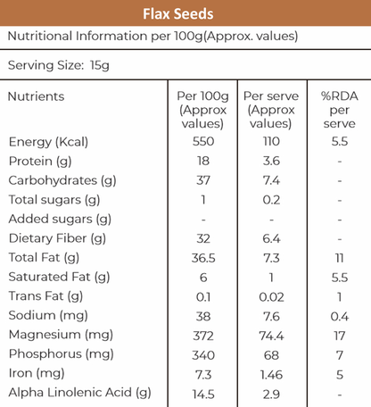 Khetika Premium Flax Seeds