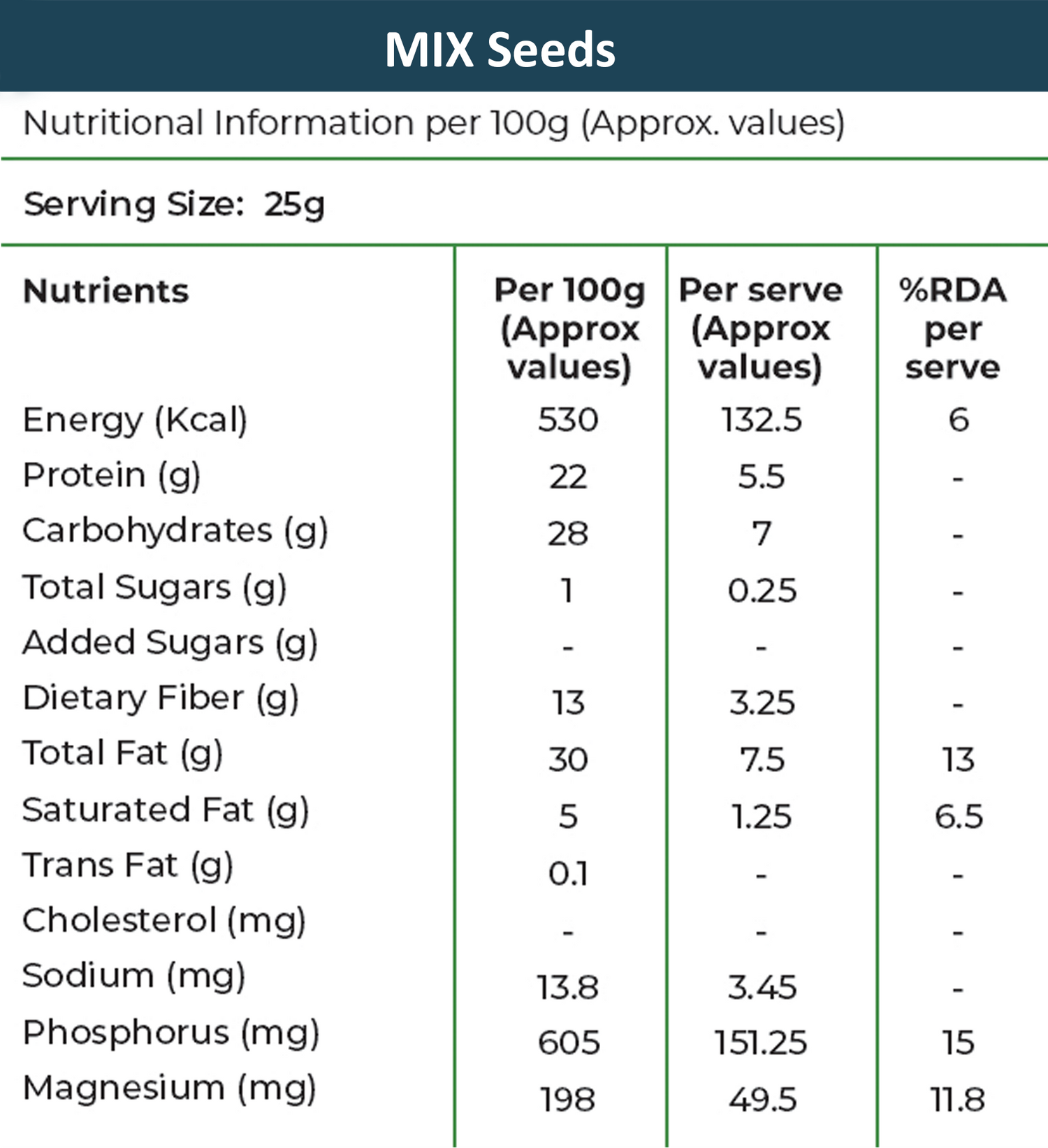 Khetika Seeds Super Mix