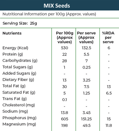 Khetika Seeds Super Mix