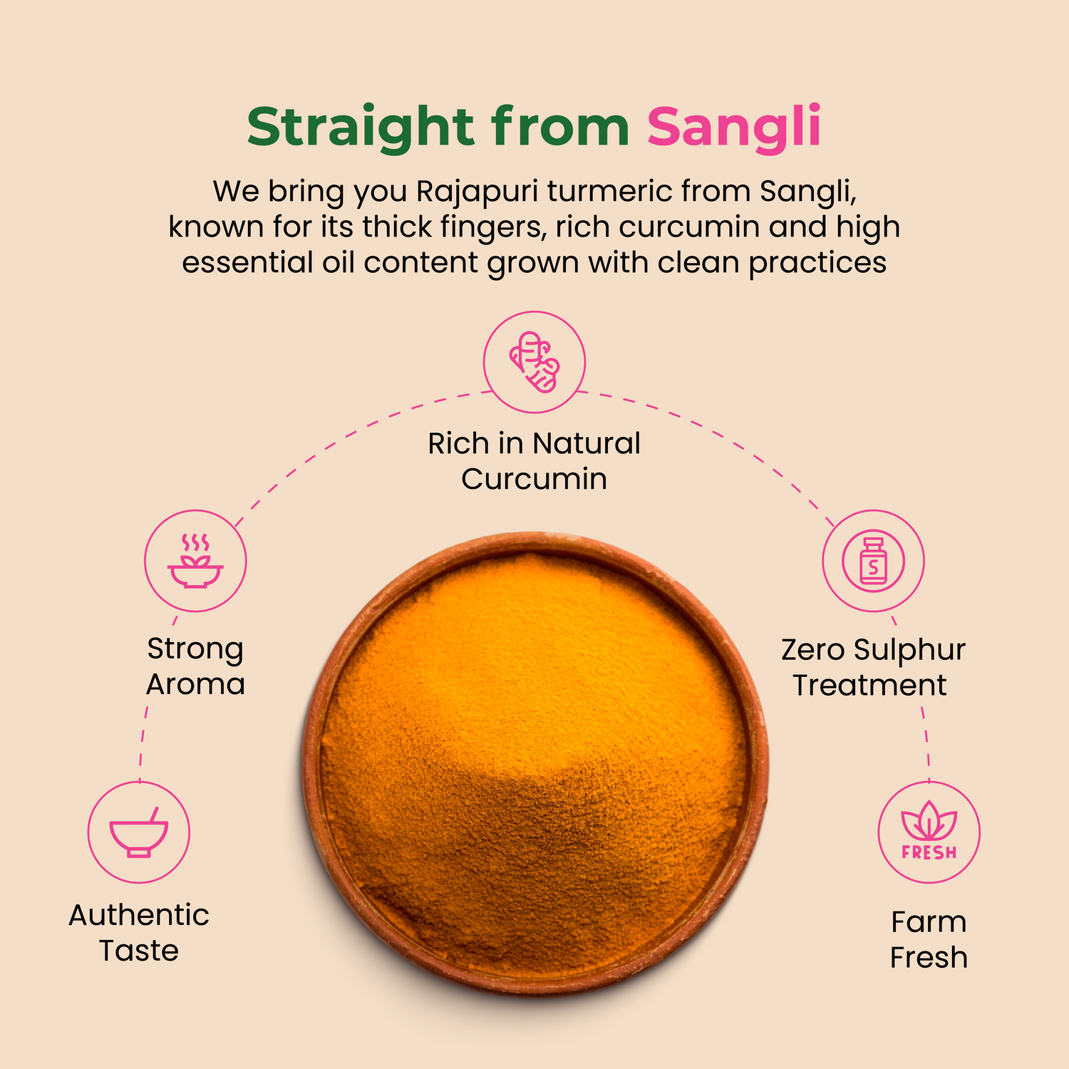 Khetika Turmeric Powder