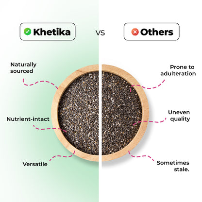Khetika Premium Chia Seeds