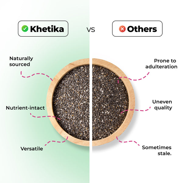 Khetika Premium Chia Seeds