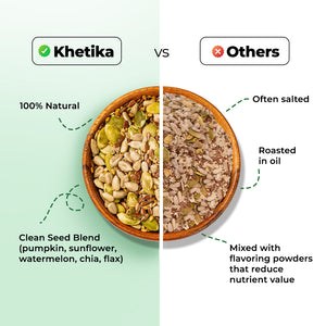 Khetika Seeds Super Mix